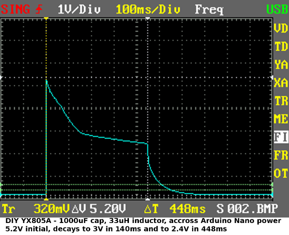 Fig. 8: Voltage drop on NANO Connection